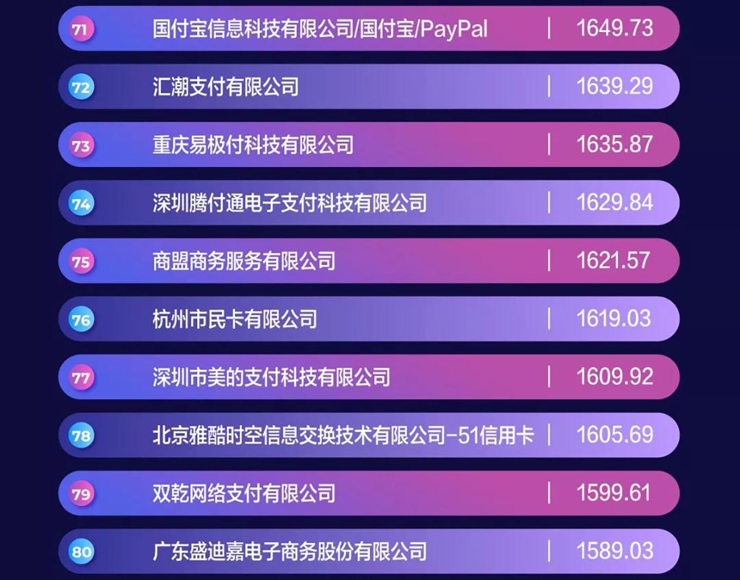 支付牌照2